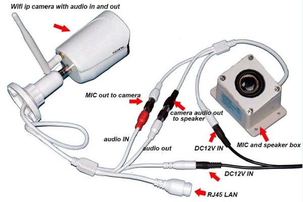 Как подключить микрофон к камере видеонаблюдения если нет входа для микрофона