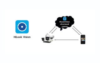 HiLookVision - программа для видеонаблюдения