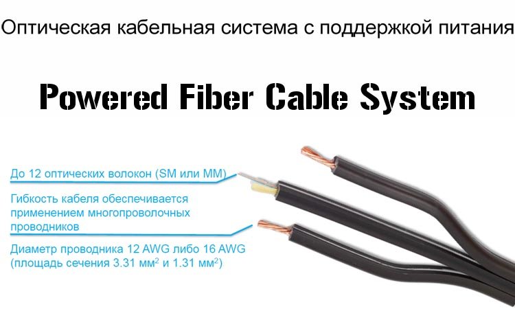 Гибридные оптические кабели для систем видеонаблюдения