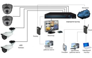 Подключение различных типов видеорегистраторов к компьютеру