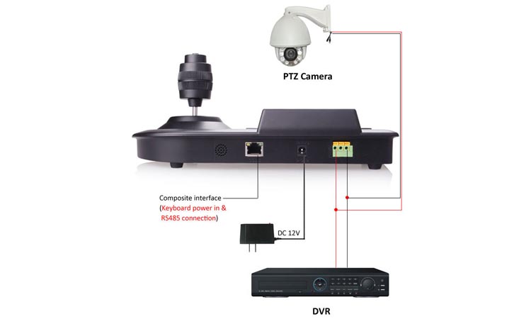 Настройка управления аналоговой PTZ-камерой