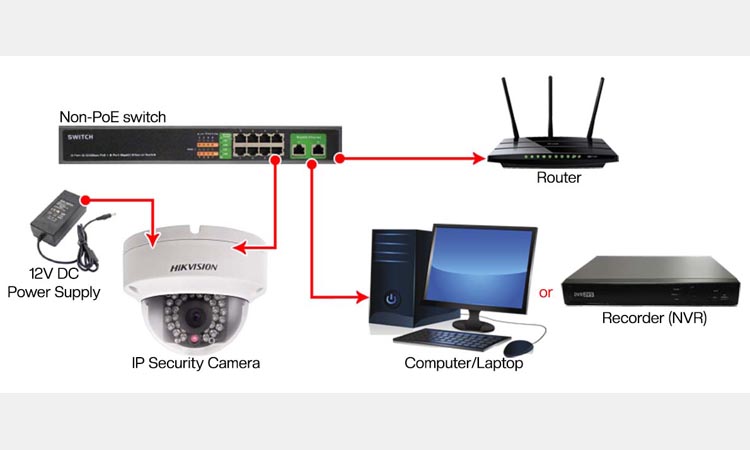 Подключение IP-камеры к маршрутизатору или коммутатору без PoE