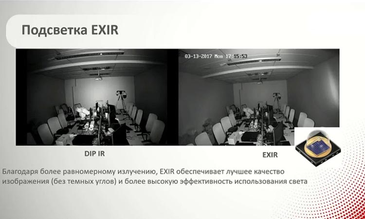 Камеры Exir — лучшее решение для мониторинга темных областей