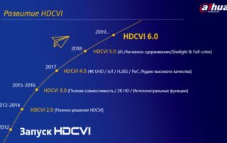 Что такое видеостандарт HDCVI 6.0?