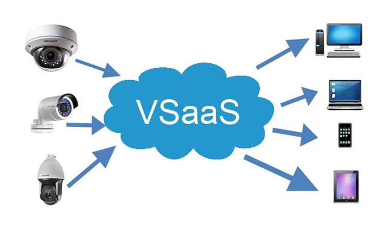 Перспективы развития VSaaS