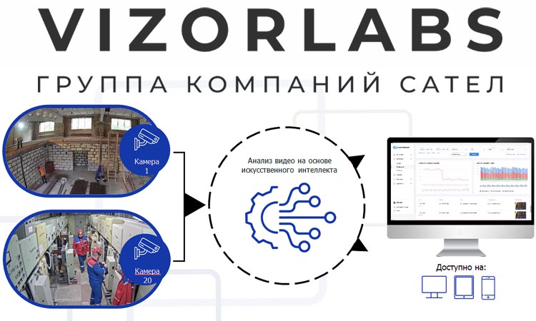 VizorLabs — видеоаналитика на основе ИИ в промышленности