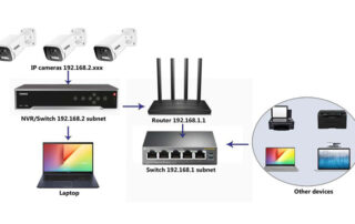 Размещение IP-камер в отдельной сети и преимущества такого шага?
